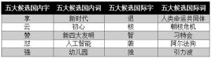 年度汉语盘点候选字词出炉，“怼”字入选国内字候选名单