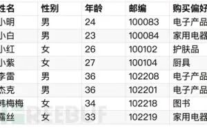 大数据时代下的隐私保护
