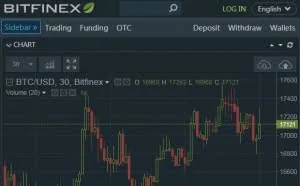 安全堪忧：全球最大比特币交易所Bitfinex遭DDoS攻击