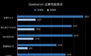 [测评]千元机能否让你在双12愉快地吃鸡？