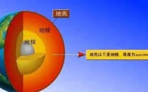 12国科学家准备进入地幔：生命的奇迹，还是走向作死的灭亡？
