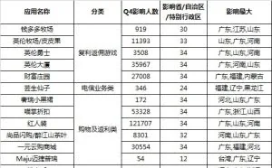安天：30多个 App 涉嫌传销诈骗 上百万人受影响