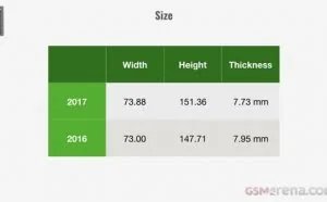 2017年智能手机价格暴涨30％ 续航成唯一倒退项目