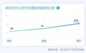 支付宝发布全民账单：中国人出门不带钱包成新习惯