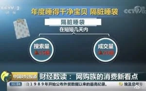 淘宝又登央视 2017年40件最火爆宝贝盘点
