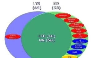 3GPP是个什么组织 为啥5G标准离不开它