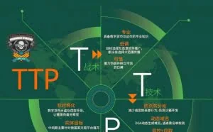 出大事！境外黑客攻击我国某互金平台，卷走150万美元