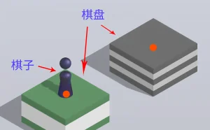 揭密微信跳一跳小游戏那些外挂
