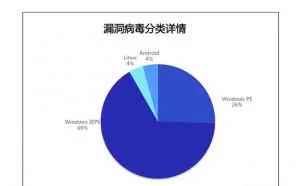腾讯年度安全报告显示挖矿木马盛行