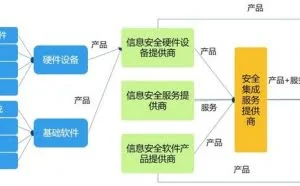 2018年中国信息安全行业市场前景研究报告