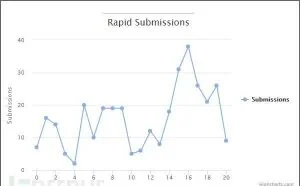 一款名为Rapid的勒索软件正在迅速传播
