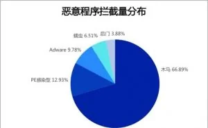 木马病毒顽固驻留？腾讯电脑管家提供“系统急救箱”