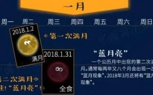 “超级蓝月”+月全食今晚现身 观月攻略知多少