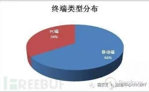 2017年第四季度国内操作系统及浏览器占比情况分析