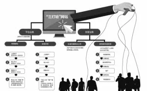 起底“网络水军”产业链：“内鬼”删帖收300 中介层层盘剥 平台“抽水”两成
