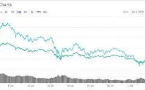 发现一家关闭一家 比特币或迎来最强监管