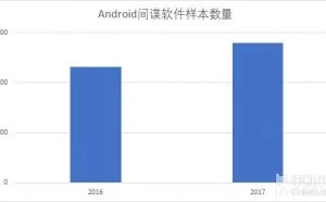 2017年Android“间谍软件”年度总结报告