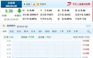 乐视网连续第10天跌停 市值已蒸发398亿元
