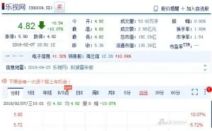 乐视网第十一个跌停 超2亿元资金入场抄底