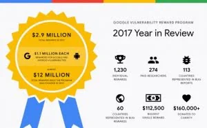 [图]去年Google为BUG悬赏项目已支付290万美元