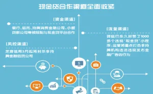 芝麻信用下通牒 3月起封杀非持牌信贷机构