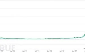 年薪千万的“黄金矿工”：PC平台挖矿木马研究报告 - FreeBuf互联网安全新媒体平台