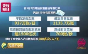 中国的火车票务系统有多牛：1秒钟可卖票700张