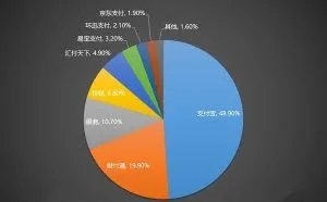 支付宝、微信的最大对手出现，支付宝笑而不语，表示不评价