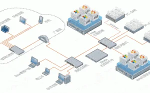 虚拟化技术分四大类 你都学会了吗？