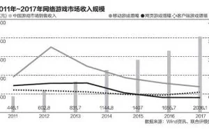 游戏外挂衍生黑色产业链，代理月入10万元