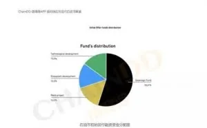 详解首个国家数字法币“石油币”破冰的意义