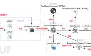 NrsMiner：一个构造精密的挖矿僵尸网络