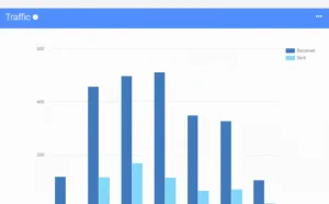 [图]Gmail洞察工具：告诉你的Gmail账号使用情况