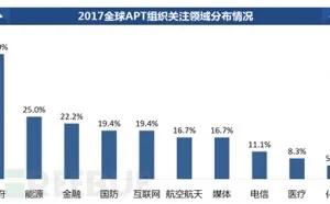 2017 中国高级持续性威胁（APT）研究报告