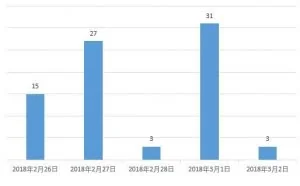 深度剖析 Memcached 超大型DRDoS攻击