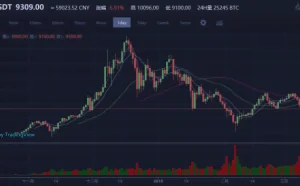 黑客成收割机 比特币跌破1万美元大关现报9300