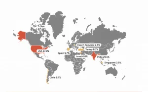 卡巴斯基发现软件漏洞 可在线访问全球1000多个加油站控制器