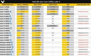 Intel 8代酷睿23款桌面CPU齐亮相：300元的赛扬来了