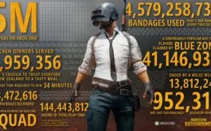 《绝地求生》Xbox One版活跃玩家超过了500万