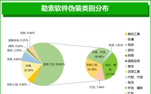勒索软件“假面”系列——免流软件报告