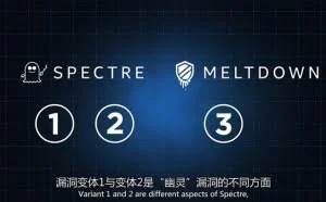 CPU幽灵/熔断漏洞到底是啥？Intel发布视频解释