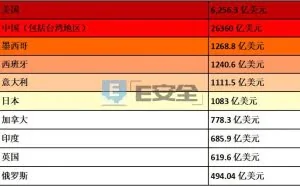 暗网：你的银行帐户值多少钱？