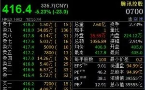 腾讯控股成交额超1000亿港元 创历史天量