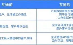 企业微信与微信消息互通正式开放内测