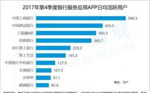 银行App到底有多“惨”？全行业干不过半个支付宝