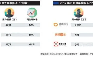 站上同一条赛道上：美团vs滴滴 终有一战？