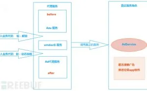 银行提款机惊现病毒：绕过杀毒软件达到牟利目的