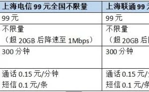魔都运营商全国不限量套餐比较：入门门槛和资费移动高于电信联通