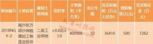贾跃亭要干大事？关联公司低调拿地，何时回国、钱从哪来？