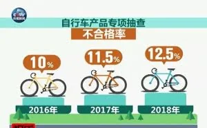 揭秘共享单车故障车“轮回”流程